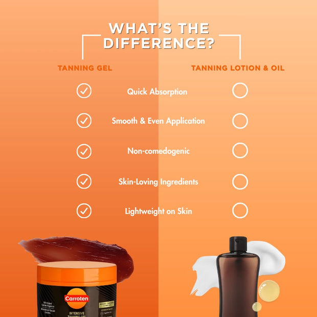 Intensive Tanning Gel  Browning Tan Accelerator  Non-Greasy, Water-Resistant